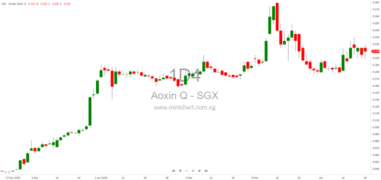 Aoxin Q & M Dental Group Signs MOU for RMB376 Million Acquisition of Second Dental Group in Southern China with Profit Guarantee and Expansion Plans 12345