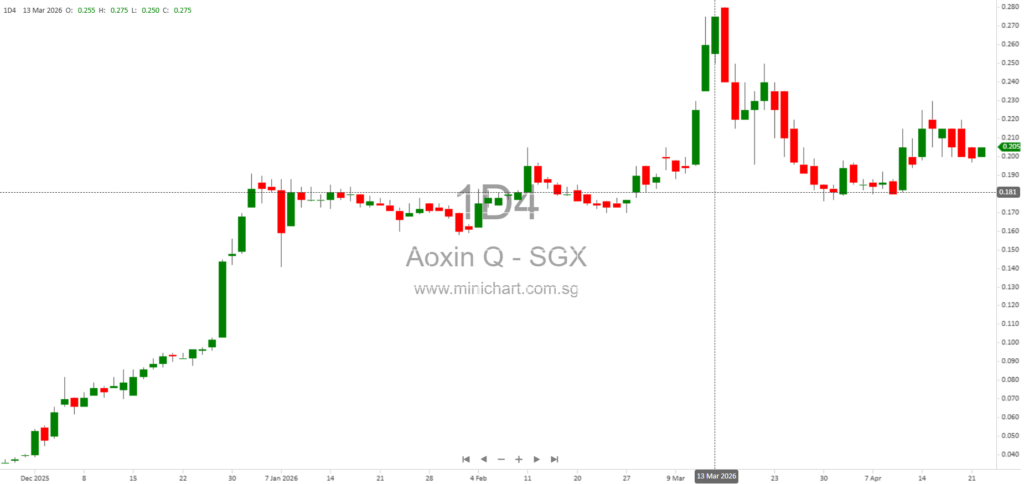 Aoxin Q & M Dental Group 2026 AGM & EGM: Board Responses on Governance, M&A, Management Structure, and Shareholder Questions