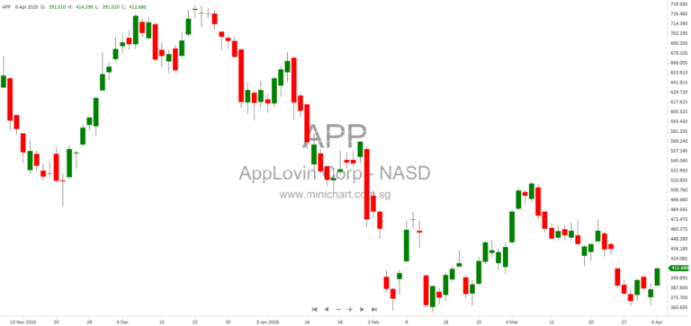 AppLovin Announces Executive Succession Plans and Appoints Craig Billings as Independent Chairperson of the Board
