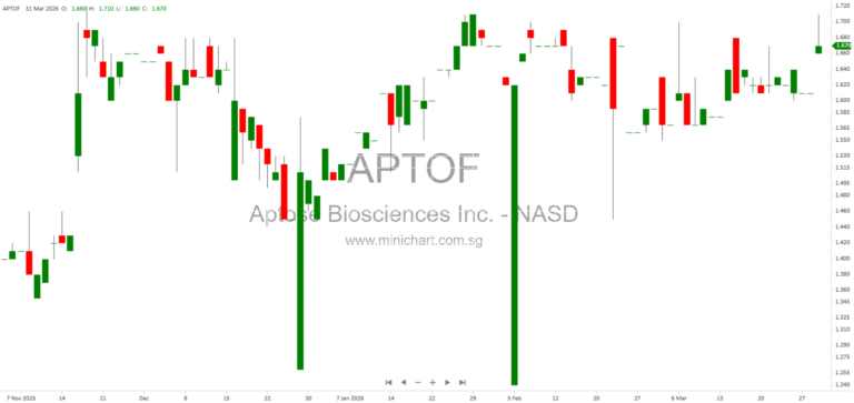 Aptose Biosciences 2025 Annual Report: Tuspetinib Clinical Development and Key Findings in AML Therapy