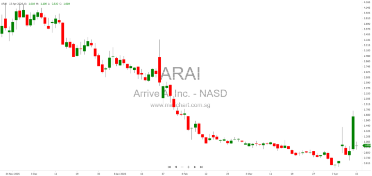 Arrive AI Inc. Files 10-Q/A Restatement for Q2 2025 Due to Hybrid Financial Instrument Accounting Errors