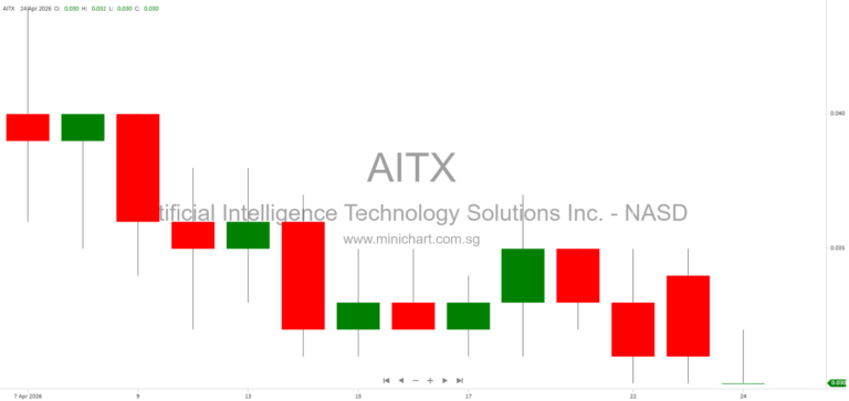 AITX’s RAD Secures 16-Unit ROSA Order for Construction Site Security, Boosting Recurring Revenue with SARA-Enabled AI Solutions 1