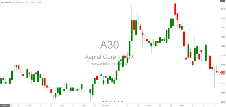 AF Global Limited Announces Delisting, Scheme of Arrangement, and Key Dates for Shareholders (April 2026)