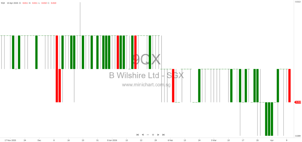 Beverly Wilshire Ltd. Auditor Issues Disclaimer of Opinion on FY2025 Financial Statements Amid Going Concern Uncertainties; No Dividend Declared
