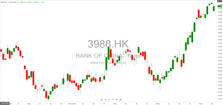 Bank of China Limited Announces Board Meeting to Approve Q1 2026 Results and Preference Share Dividends