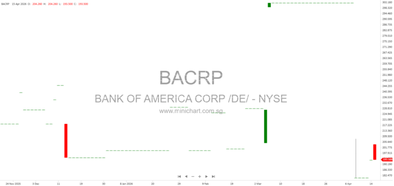 Bank of America Q1 2026 Earnings Report: Financial Highlights, Segment Results, and Key Performance Metrics