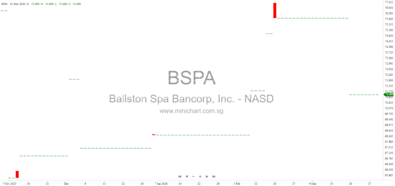 Ballston Spa Bancorp and NBC Bancorp Complete Strategic Merger, Form $1.3 Billion Bank in New York Capital Region 1