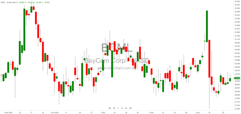 BayCom Corp Appoints Veteran Banker Michael J. Perdue as New Director to Strengthen Board Leadership