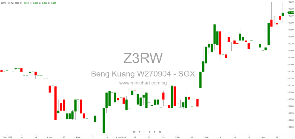 Beng Kuang Marine Secures S$51.2m FY2026 Revenue With Strong Order Book Across ASOM, Shipbuilding, and Offshore Crane Segments 1