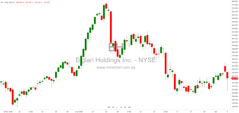 Biglari Holdings Inc. 8-K Filing: Company Information, Stock Details, and SEC Compliance (April 2026)