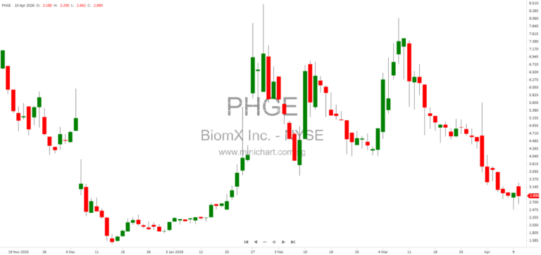 BiomX Inc. Approves 2026 Equity Incentive Plan and Reports Special Meeting Results – SEC Form 8-K Filing