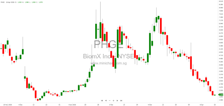 BiomX’s Zorronet Achieves 98% Success in Israel Railways Pilot, Secures AI-Powered Detection Framework Agreement