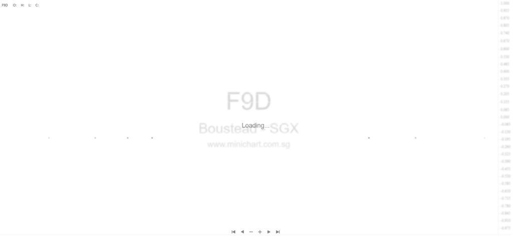 Boustead Projects Awarded S$100 Million Contract for 10-Storey Industrial Facility at Tukang Innovation Drive, Singapore 1