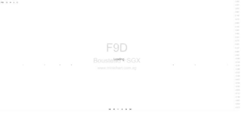 Boustead Projects Awarded S$100 Million Contract for 10-Storey Industrial Facility at Tukang Innovation Drive, Singapore 1