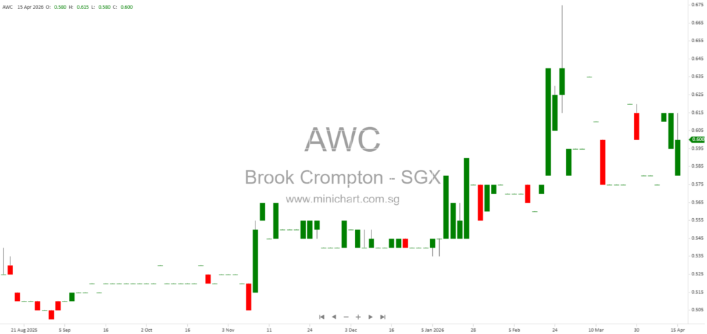 Brook Crompton Holdings Receives AU$1.07 Million Letter of Demand from Australian Customer – Ongoing Legal Assessment and Impact Update 1