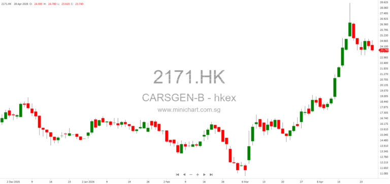 CARsgen Announces Research Results on Allogeneic CAR T Therapies CT0596 and CT1190B Accepted for Poster Presentation at 2026 EHA Annual Congress1