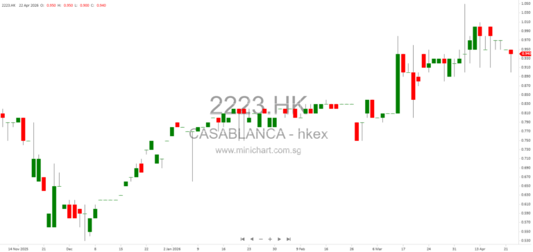 Casablanca Group 2025 ESG Report: Sustainability, Environmental Impact, Social Responsibility & Governance Highlights