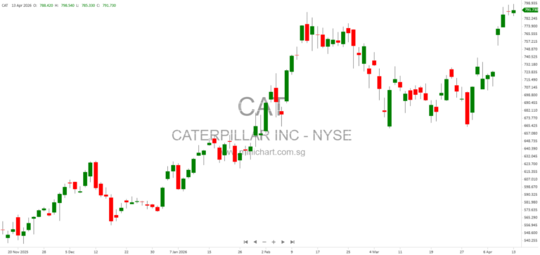 Caterpillar Inc. Nominates Lynn Good to Board for 2026 Annual Meeting—8-K SEC Filing Details and Company Information