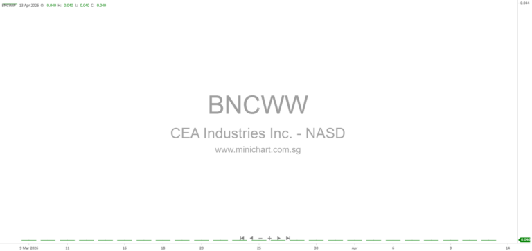 CEA Industries (BNC) Stapled Warrants to Begin Trading on Nasdaq Capital Market April 15, 2026