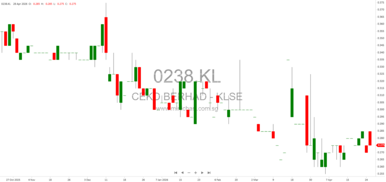 CEKD Berhad 2nd Quarter 2026 Interim Financial Report: Earnings, Outlook & Corporate Updates
