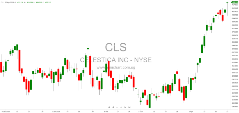 Celestica Inc. Q1 2026 Financial Results: Revenue, Net Earnings, and Comprehensive Income Highlights