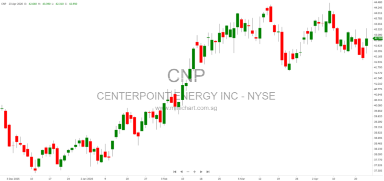CenterPoint Energy, Inc. Q1 2026 10-Q Report: Financial Statements, Risk Factors, and Recent Events Overview
