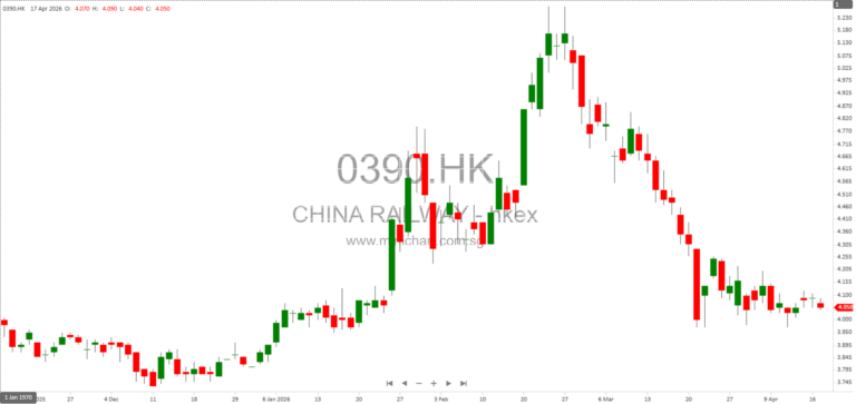 China Railway Group Limited to Hold Board Meeting on 29 April 2026 to Approve Q1 Results