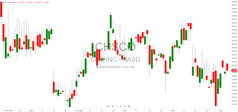 CHS Inc. Q2 2026 Earnings Report: Financial Results, Revenue, and Net Income Highlights