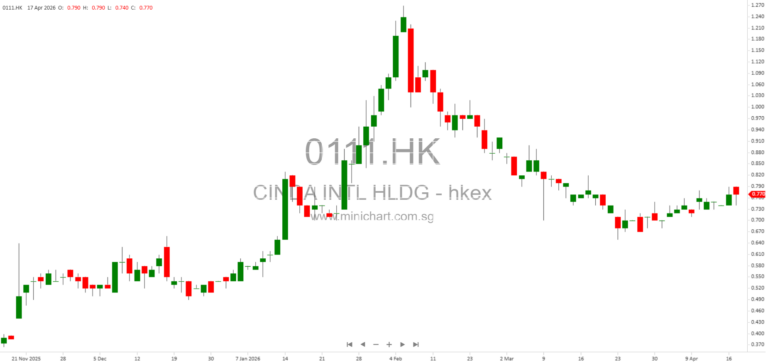 Cinda International Holdings 2025 ESG Report: Sustainable Finance, Green Operations, and Social Responsibility in Hong Kong