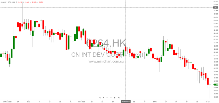 China International Development Corporation Limited Announces Termination of Memorandum of Understanding with Xu Xichang – No Material Adverse Impact on Company 1