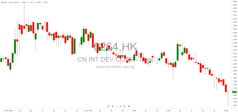 China International Development Corporation Terminates MOU with Powex Limited—No Material Impact on Company 1