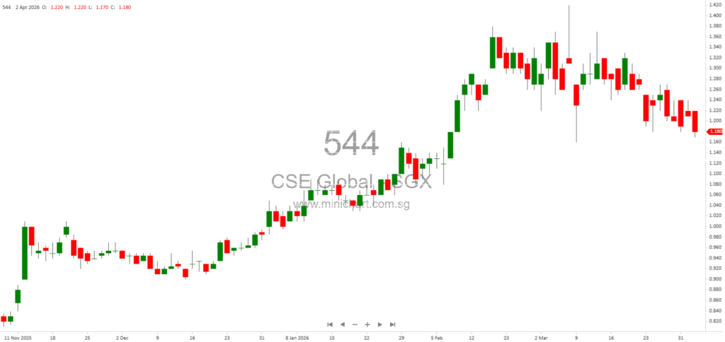 CSE Global Limited Strategic Review Update: Appointment of Financial Adviser and Shareholder Advisory – April 2026