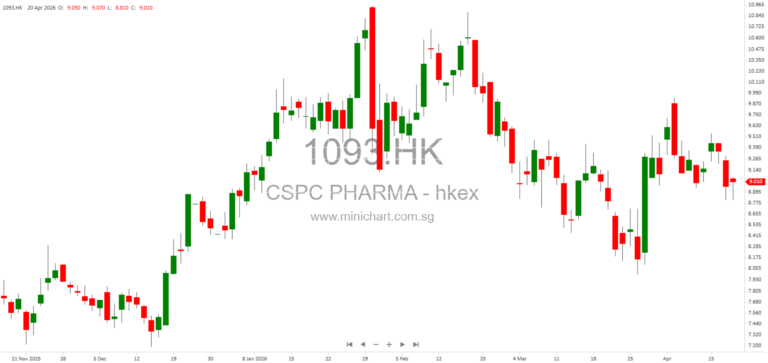 CSPC’s Sirolimus Albumin-Bound Injection Achieves Phase III Success for Advanced Malignant PEComa in China 1