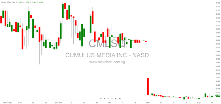 Cumulus Media Wins Court Approval for Reorganization Plan to Eliminate $600 Million Debt and Strengthen Financial Position 1