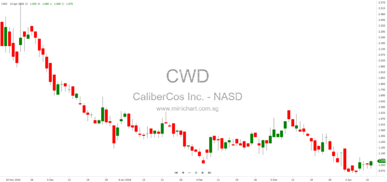 Caliber and PURE Pickleball & Padel Secure Building Permit for World’s Largest Indoor Facility in Scottsdale, Arizona