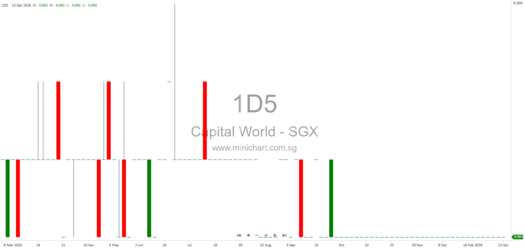 Capital World Limited Wins Legal Case Against Property Purchasers – Updates on Appeal and Impact (April 2026)