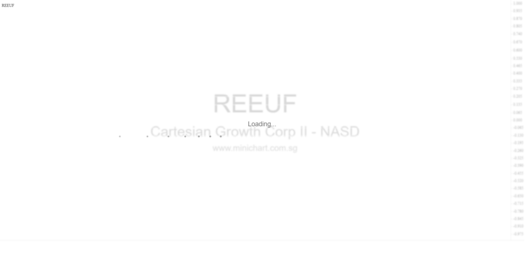 Cartesian Growth Corporation II 2025 Annual Report: Business Strategy, Risk Factors, and Initial Business Combination Overview