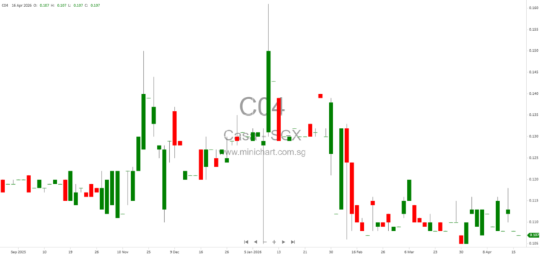 Casa Holdings Limited Receives SIC Whitewash Waiver for Proposed 80% Acquisition of Polybuilding (S) Pte. Ltd