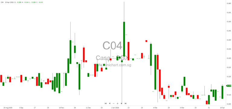 Casa Holdings Receives SGX-ST Approval for Polybuilding Acquisition and Proposed Casa Share Award Plan 2026 1