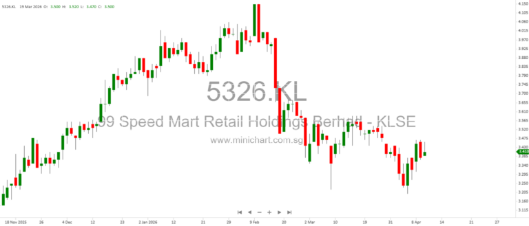 Weekly stock update