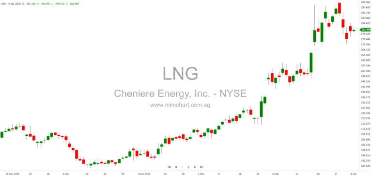 Cheniere Energy Announces Board Changes: Jack Fusco Named Chairman as G. Andrea Botta Retires After 16 Years 1