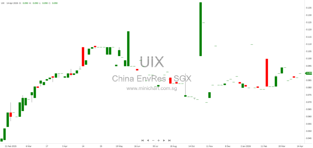 China Environmental Resources Group Signs MOU with 360 Digital Security for Strategic AI+Youth Education Cooperation