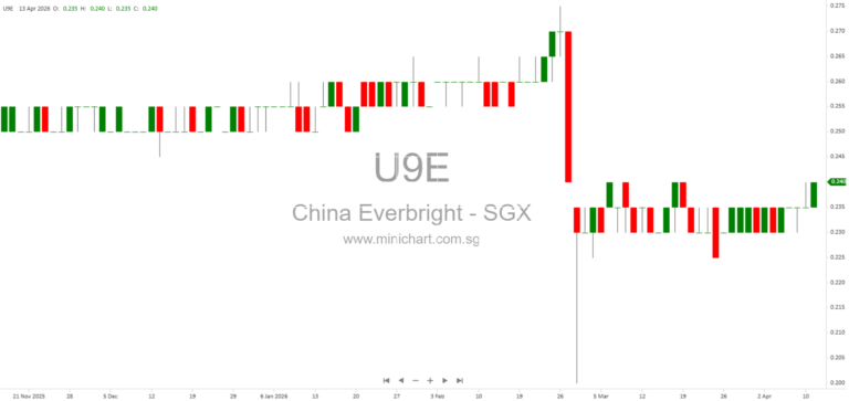 China Everbright Water Limited 2025-2026 Financial Announcements and Shareholder Updates