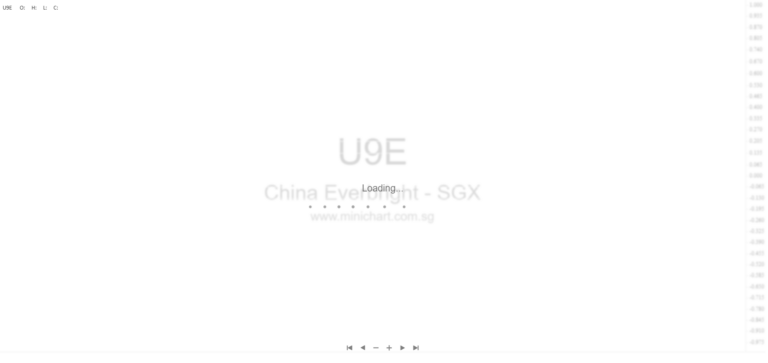 China Everbright Water Expands Yangtze River Delta Presence with New Waste Water Treatment Projects in Jiangsu Province