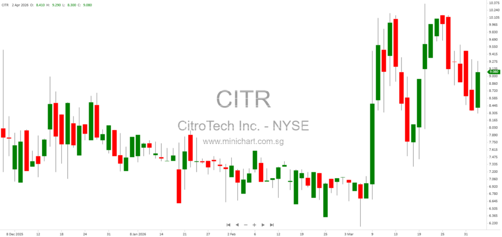 CitroTech Inc. Announces CTO Transition and New Advisory Role for Stephen Conboy in April 2026