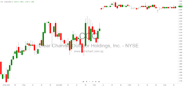 Clear Channel Outdoor Announces Successful Consent Solicitation for Senior Secured Notes Ahead of Merger with Madison Parent Inc