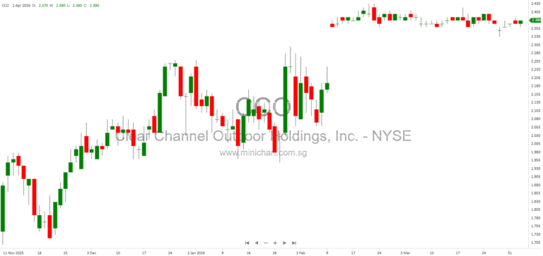 Clear Channel Outdoor Launches Consent Solicitation for Senior Secured Notes Amid Planned Merger with Mubadala and TWG Global 1