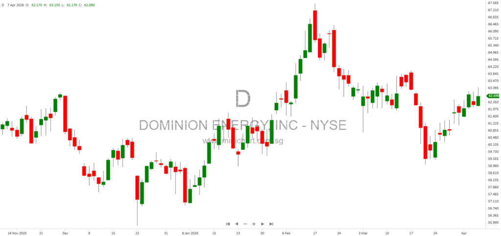 Dominion Energy Sustainability Revolving Credit Agreement: Key Terms, Definitions, and Lender Details