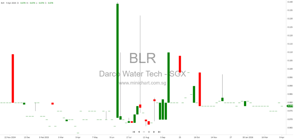 Darco Water Technologies Completes First Tranche of 49% Acquisition of Darco InfraCo Vietnam Water Pte. Ltd