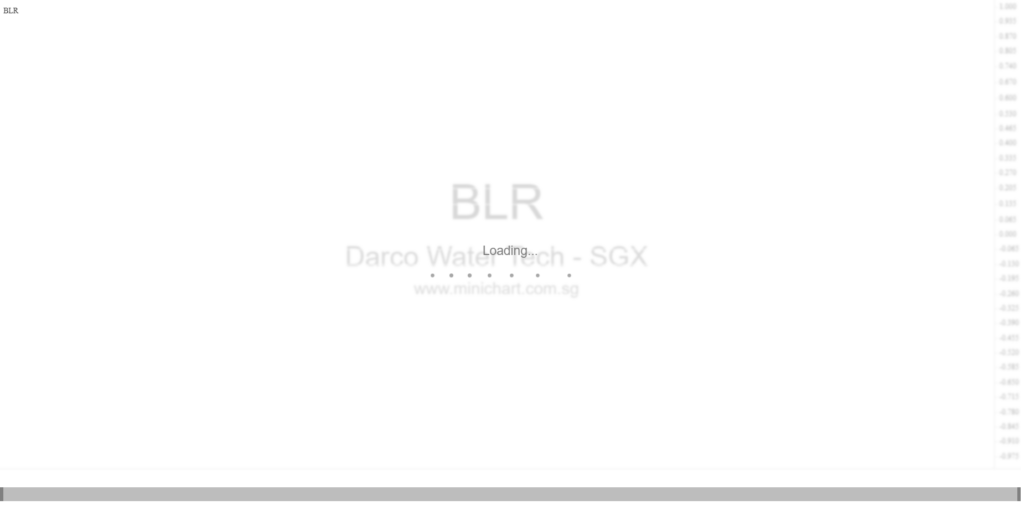 Darco Water Technologies Extends Tranche A Completion Date for 49% Acquisition of Darco InfraCo Vietnam Water to 21 April 2026